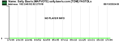 Salty Bawls |MAPVOTE| saltybawls.com [TDM] FASTDLs