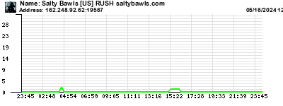 Salty Bawls [US] RUSH saltybawls.com